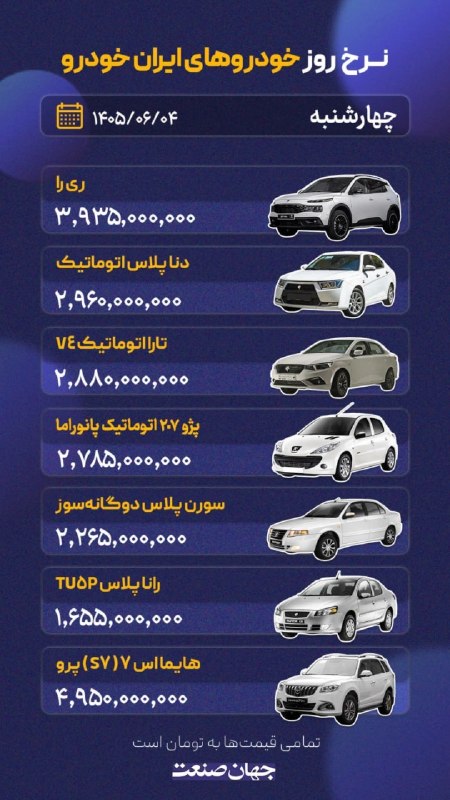 روزنامه جهان‌صنعت: 🟦نرخ روز خودروامروز، چهارشنبه ۴ شهریورماه | ۱۴۰۵🚀 @jahansanatpress | روزنامه جهان صنعت🟦نرخ روز خودروامروز، چهارشنبه ۴ شه