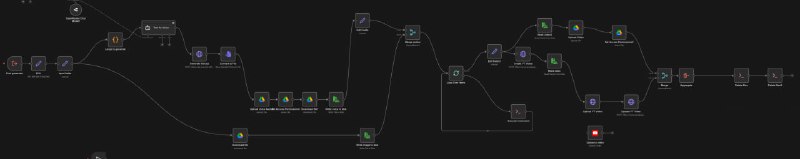 Подобное могу настроить (язык не поворачивается сказать визуально запрограммировать) и индивидуально для конкретных задач; если есть идеи проектов, свяжитесь, буду рад обсудить. На всё ушло меньше недели. Пост 