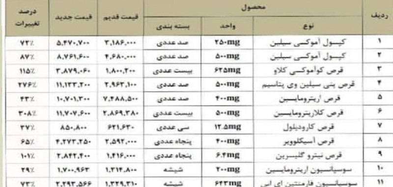 پیکنیک تحلیل: خار مدیریت مملکت‌ ...@PiknikAnalyst