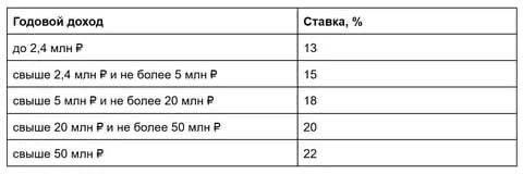 Image from a post by Волк с Мосбиржи