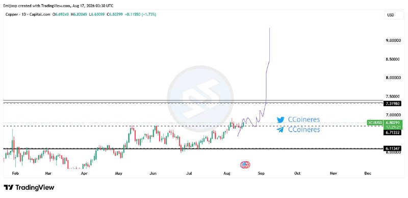 سیگنال ارز دیجیتال: #XCU