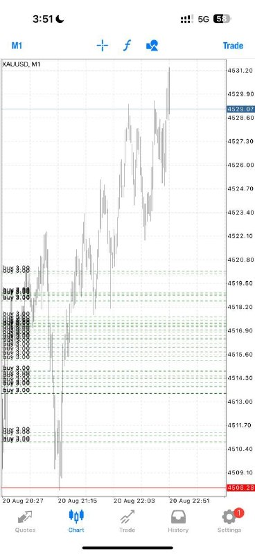 Alex Gold Killer: Buy Gold @4420.3-4410.3 Sl :4406.3 Tp1: 4424.3 Tp2: 4430 Enter Slowly-Layer with proper money management Do not rush you