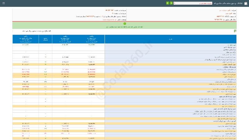 کدال۳۶۰: #تامین_سپهراطلاعات و #صورت‌های_مالی_میاندوره‌ای #دوره_6_ماهه منتهی به 1405/03/31 (حسابرسی شده) شرکت #تامین_سرمایه_سپهر▪️