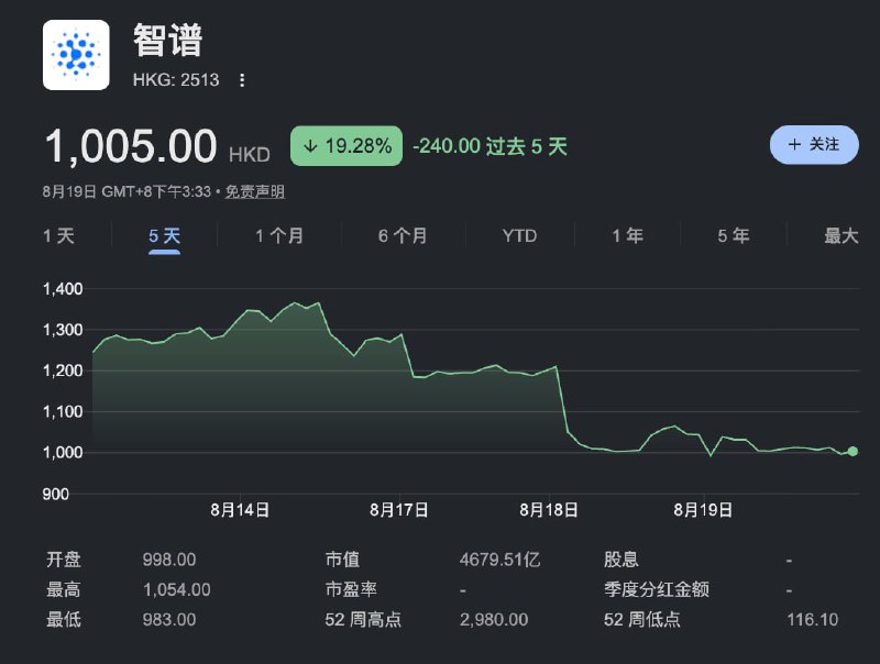 小唐我知道你很急但你先别急