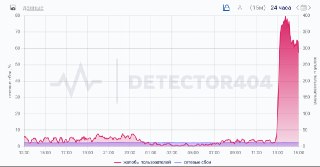 В Петербурге отключили мобильный интернетВсплеск жалоб зафиксировал сайт DownDetector. «Бумага» и «Код Дурова» пишут, что в некоторых районах доступны только сайты из «белых списков». Однако у некоторых горожан недоступны даже эти ресурсы.При этом сегодня 