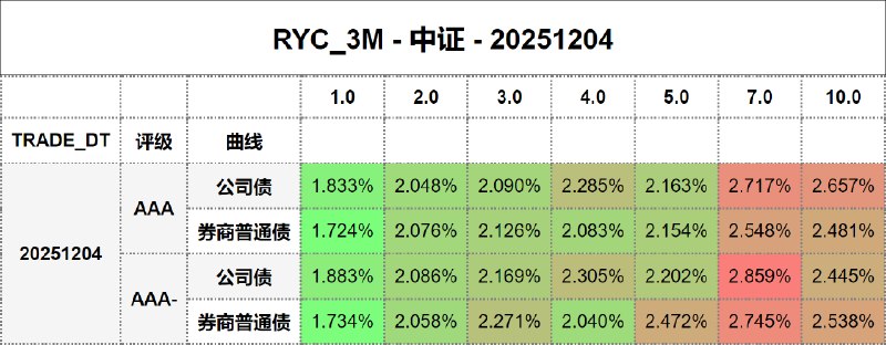 #骑乘收益 - 中证 - 20251204