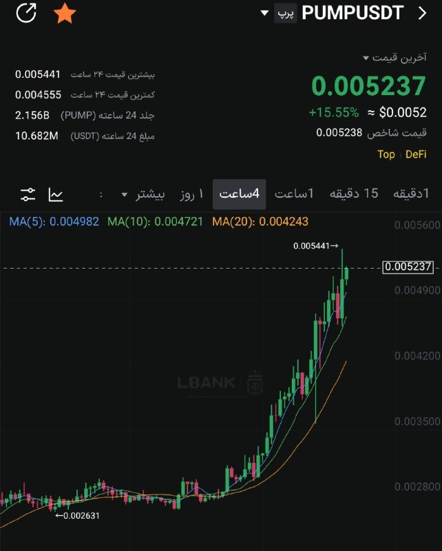سیگنال vip LBANK: Pump +13%Pump +16% تا اینجا 250% سود نوش جان