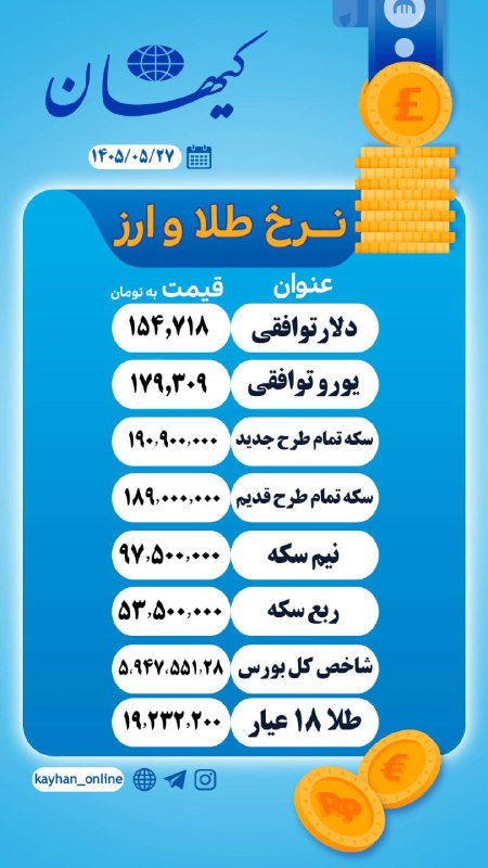 کیهان آنلاین: 💵 #نرخ_طلا_ارز🔺امروز سهشنبه ۲۷ مرداد ماه ۱۴۰۵🔘 بله | ایتا | سروش+ | اینستاگرام | تلگرام@Kayhan_Online