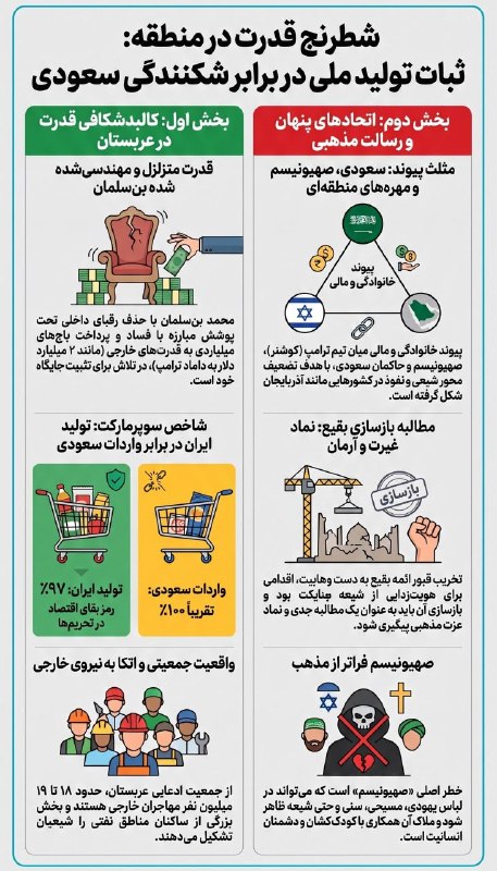 RaefipourFans: 🖥 #سخنرانی استاد #رائفی_‌پور 🚨 «ژئوپولیتیک شیعه و شطرنج قدرت در حجاز» 🗓 ۲۱ مرداد ۱۴۰۵ | تهران، میدان ولیعصر ☑@raefipourf
