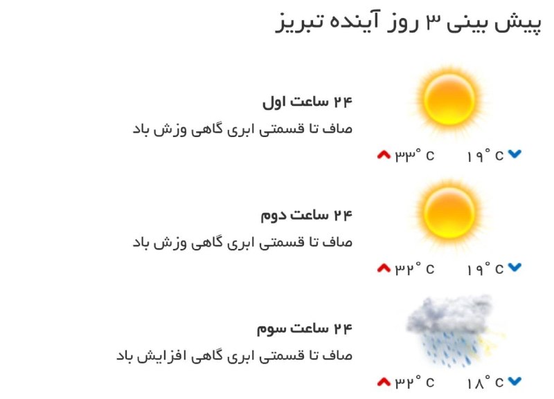 اخبار آذربایجان شرقی: ♦️پیش‌بینی وضع آب و هوای سه روز آینده مرکز استان‌🔹۲۴ ساعت اول (۱۴۰۵/۰۶/۱۴)🔹 ۲۴ ساعت دوم (۱۴۰۵/۰۶/۱۵)🔹 ۲۴ ساعت سوم (۱۴۰۵/