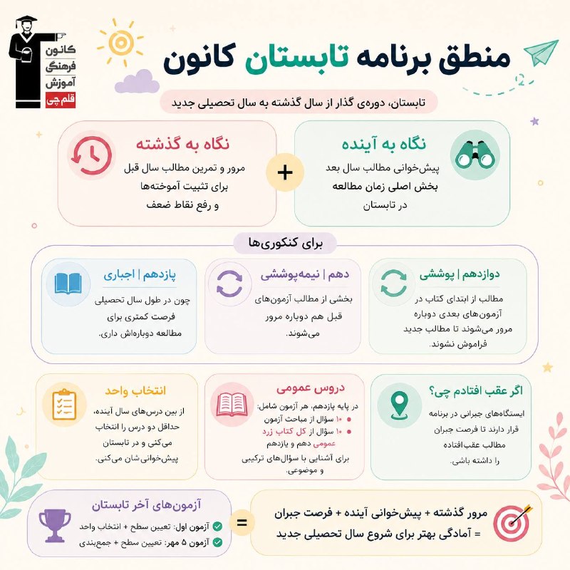 کانال سایت کانون | Kanoon.ir: ☀️ منطق برنامه تابستان چیست؟ | هر چیزی که باید درباره برنامه راهبردی کانون بدانیدتابستان یک دوره‌ی انتقالیه؛ یعنی قراره 