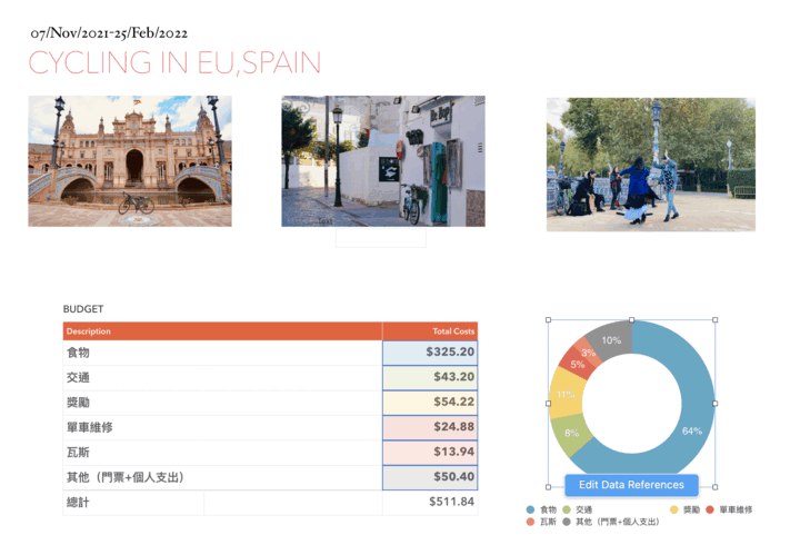有什麼比單車旅行還省的？西班牙四個月只花500歐元