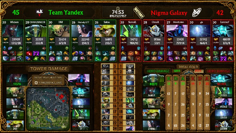 Dota2 Live: 📗Team Yandex 0-1 📕Nigma Galaxy 📘The International 2026🎪Dota2 Live📗Team Yandex 0-1 📕Nigma Galaxy 📘The International 2026🎪