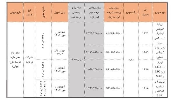 صدای دلفان: فروش بدون قرعهکشی سایپا از اول شهریور🔹سایپا از ساعت ۱۰ صبح اول شهریور، خودروهای کوییک GX-L، کوییک S، آریا و پارس نوا را