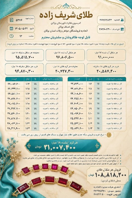 پایگاه خبری صدای بوکان: 📷قیمت امروز طلا در بازار بوکان▫️هر مثقال: ۱۰۸,۸۱۸,۲۰۰#صدای_بوکان را به دوستان خود معرفی کنید☑️ @sedayebokan ➖️➖️➖️➖️➖️➖️