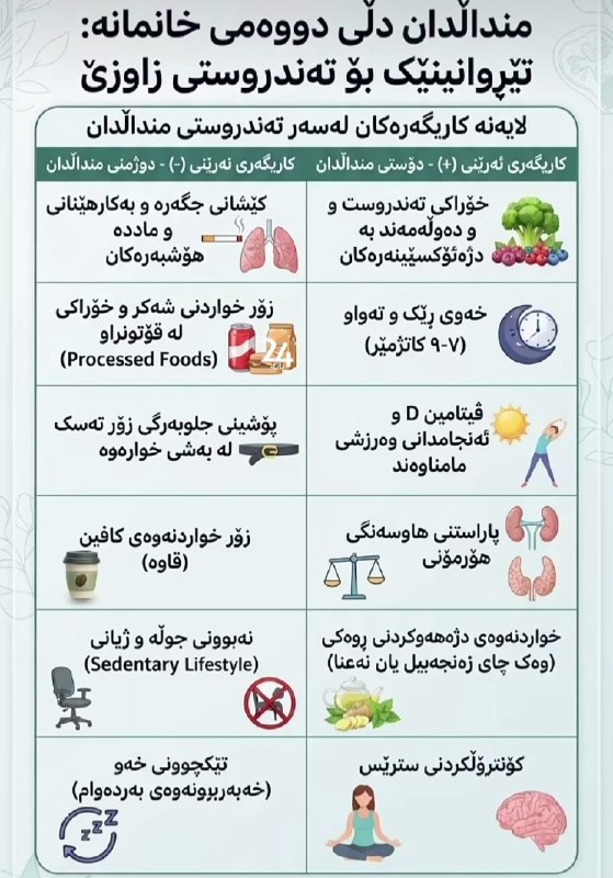 بانه 24: 🗓️ دوشنبه 26 مرداد🔺#تەندروستی➖ #بانە_٢٤ #دەنگی_ئێوە 📝🗓 1405/05/26👁🗨تلگرام👇➡️ @banah_24🔹👁🗨روبیکا👇➡️ https://rubika.ir/b