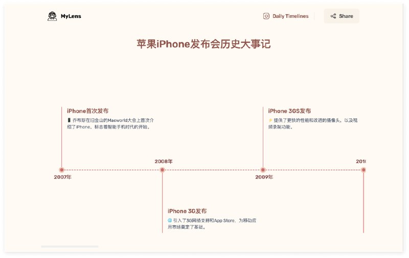 Mylens —— AI 生成时间轴链接：