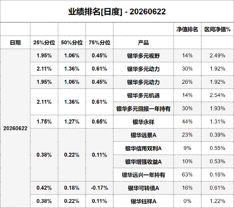#业绩排名[日度] - 20260622