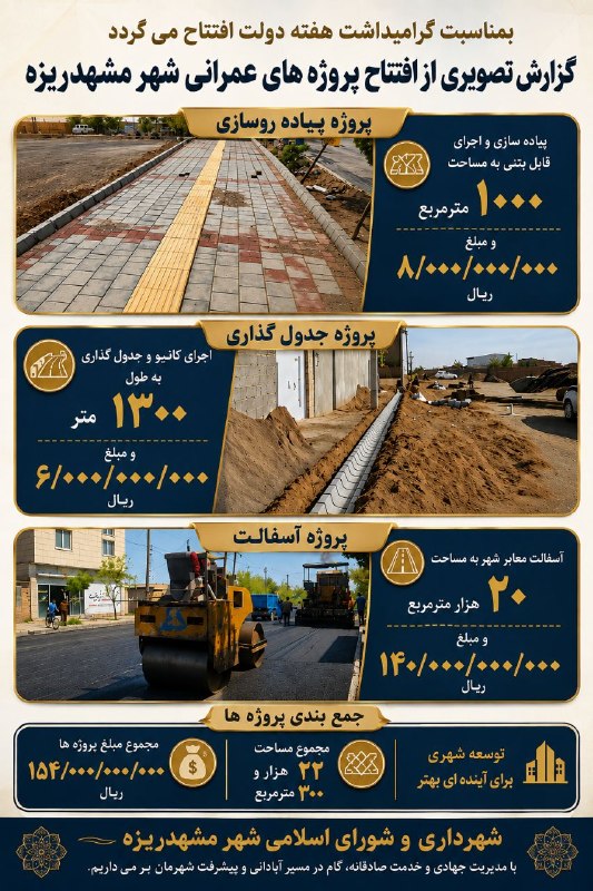 آفتاب (مشهدریزه): #شهرداری_مشهدریزه#پروژه_های_هفته_دولتافتتاح پروژه‌های عمرانی شهرداری مشهدریزه همزمان با هفته دولتبه گزارش روابط عمومی شه