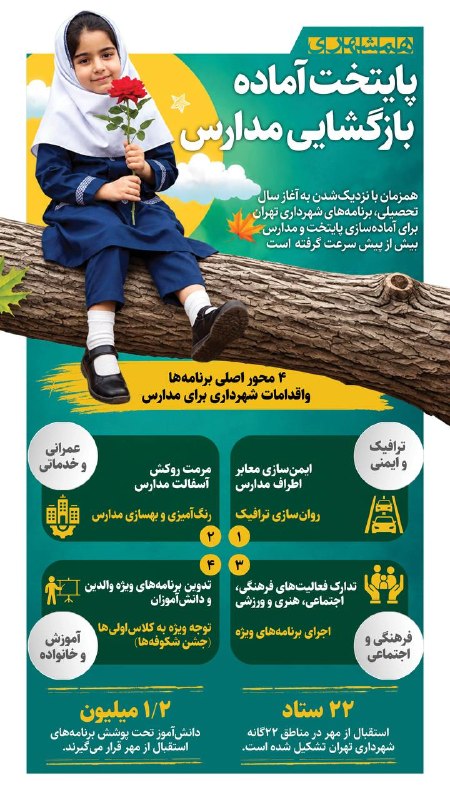همشهری: 📊شهرداری با تشکیل ۲۲ ستاد استقبال از مهر برای بازگشایی مدارس و تردد ۱/۲ میلیون دانش‌آموز آماده می‌شود@hamshahri_info