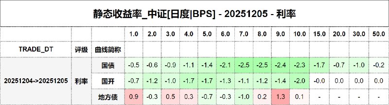 #静态收益率_中证 20251205