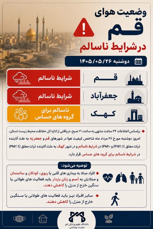 خبرگزاری صداوسیما قم: 💢 وضعیت هوای قم در شرایط ناسالم🔸دوشنبه ۱۴۰۵/۰۵/۲۶🔻قم: شرایط ناسالم🔻جعفرآباد: شرایط ناسالم🔻کهک: ناسالم برای گروه های حساس