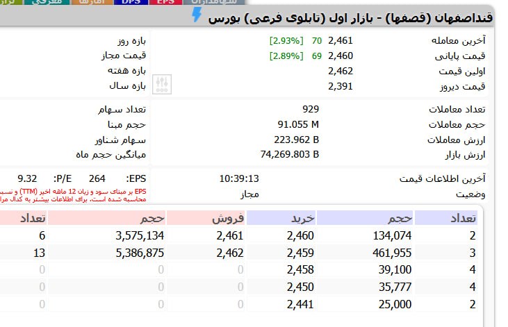 اخبار بورس | Tse Press: ◀️ صف خرید #قصفها عرضه شد@TsePress