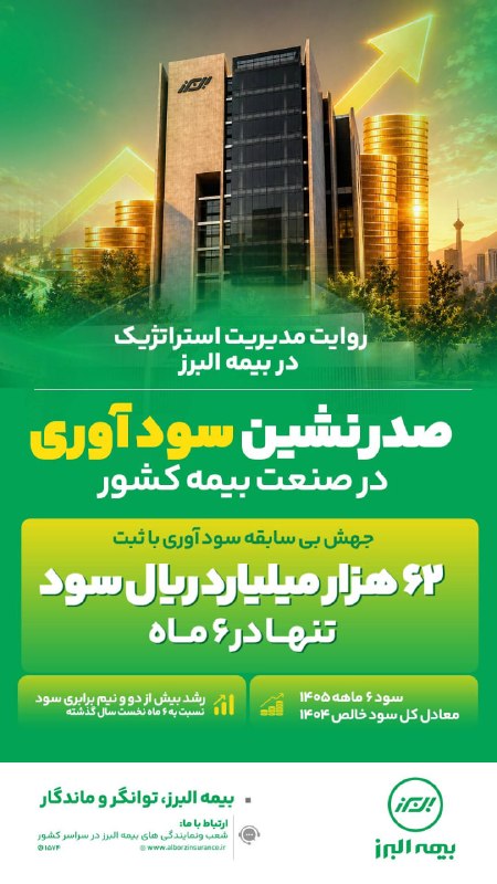 Alborz Insurance is the dominant leader in the profitability of the insurance industry.