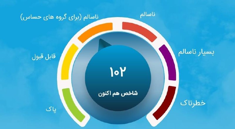فردای تهران: ‼️شاخص کیفیت هوای پایتخت روی عدد ۱۰۲ و در وضعیت ناسالم برای گروههای حساس قرار گرفت@fardaye_tehrann