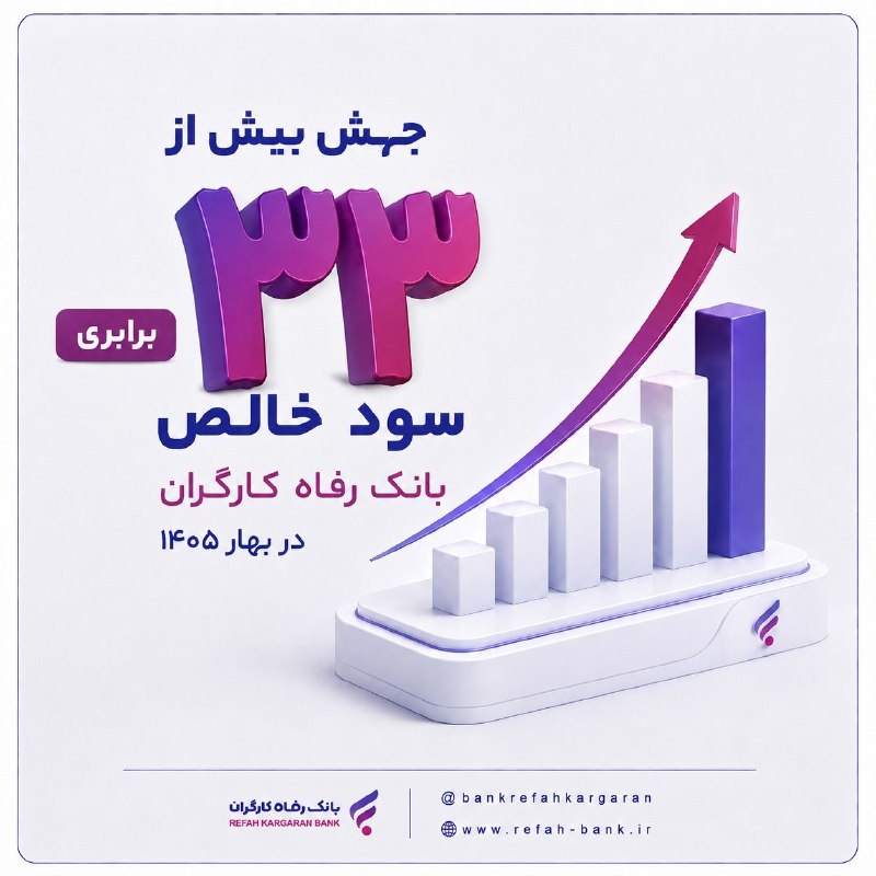 🌐 זינוק של יותר מפי 33 מהרווח הנקי של בנק רפאח קרגרן באביב 1405