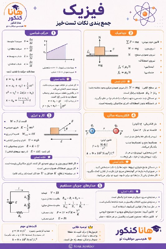 کنکور اِلیت | Konkor Elite: 💎جمعبندی نکات فیزیک @MafiaJozve 📚💣 | #Ee