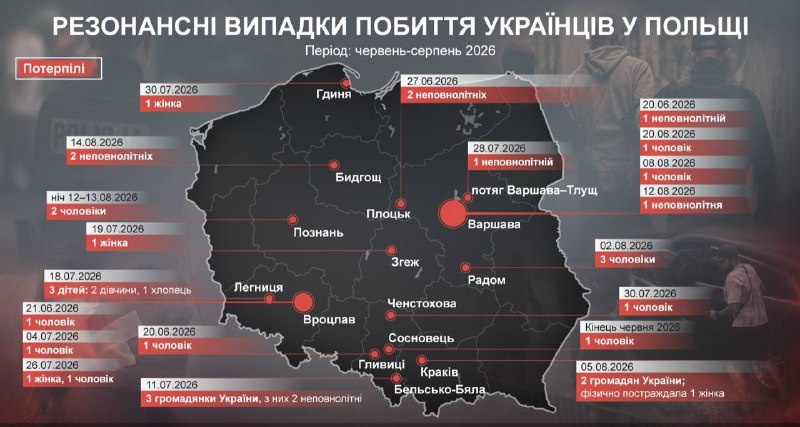 Image from a post by ПОЛУАВТОБИЯ