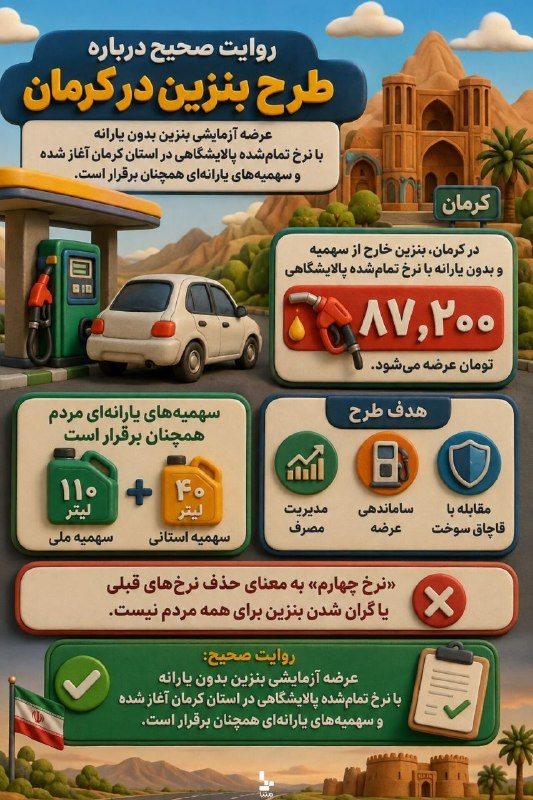 متنا سمنان: #اینفوگرافیک | روایت گرانی بنزین🌐 متنا شهرستان شاهرود سازمان فضای مجازی بسیج استان سمنان🇮🇷 @matnasemnan🇮🇷 @matnamedia