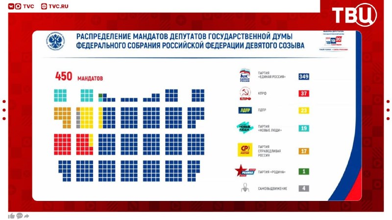 Image from a post by Москва. Город новостей