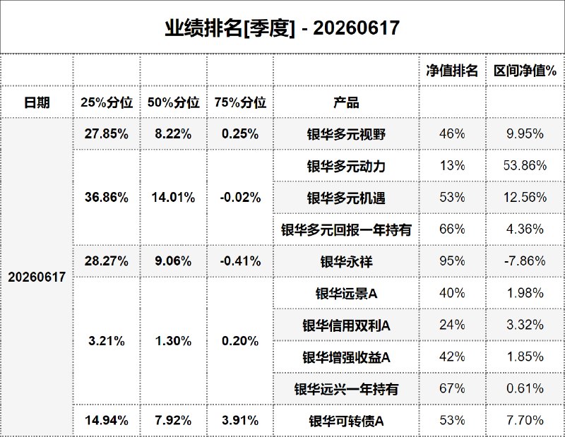 #业绩排名[季度] - 20260617