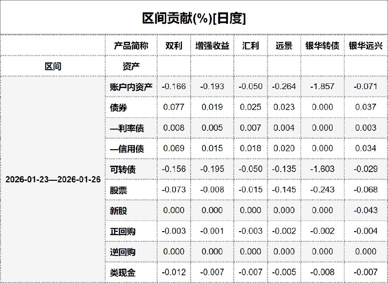 #区间贡献[日度] - 20260127