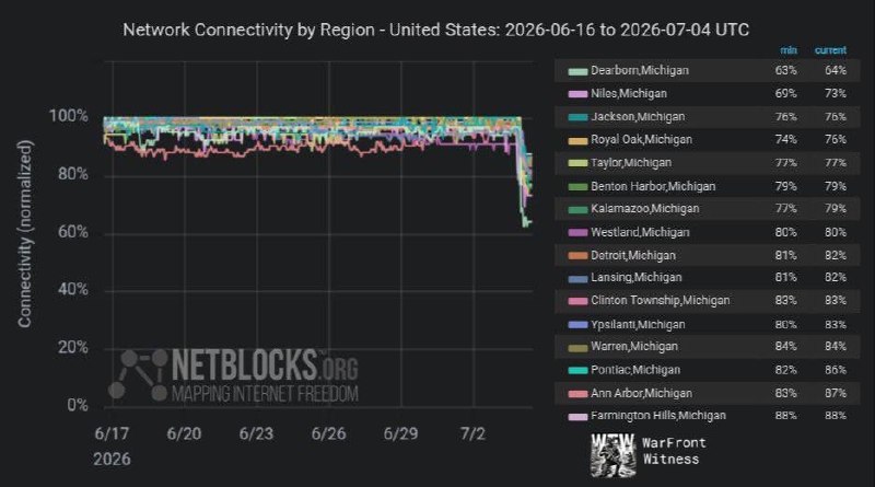 ️🇺🇸 NetBlocks: הפסקות אינטרנט נרשמו בחלקים של מישיגן, כולל דטרויט, מכיוון שסערות קשות הפילו את קווי החשמל…