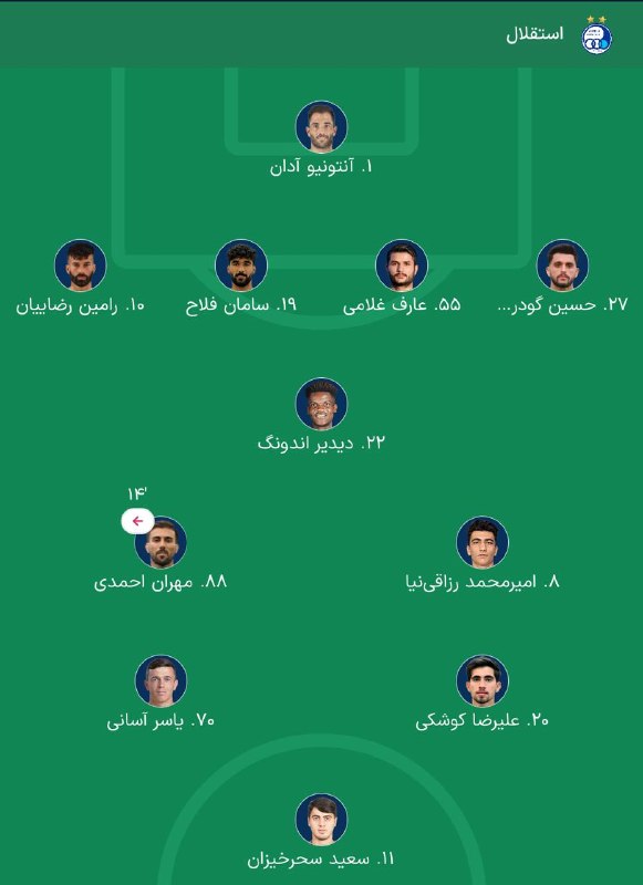 آنتی لنگی🔥: از آخرین ترکیبی که باهاش برابر فولاد بازی کردیم ۴ بازیکن دیگه در تیم حضور ندارن؛ مهران احمدی هم مصدومه. 🆔 @antilongi 🔥