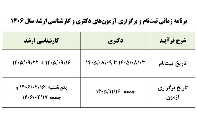 پایگاه خبری روایت خبر: 🔻تاریخ ثبتنام و برگزاری آزمونهای دکتری و کارشناسی ارشد سال آینده اعلام شددکتری:🔹ثبتنام: ۳ تا ۹ آبان ۱۴۰۵🔸آزمون: ۱۶ به