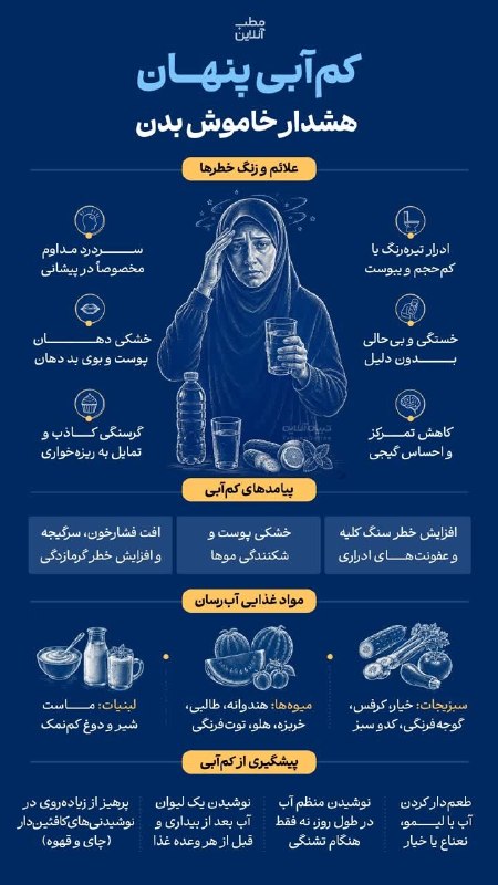 کانال عصر مرکزی: 🔴🔴🔴 زنگ خطرها و پیامدهای کم آبی بدن✅ عصرمرکزی، اولین کانال و پرمخاطب ترین رسانه مجازی اراک و استان مرکزی🔻کانال ایتا👇‌‌🆔 