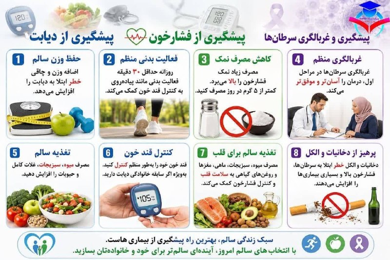 🇮🇷 رسانه شبکه سلامت 🇮🇷: 🟣#پوستر_سلامت | پیشگیری از دیابت، فشارخون و سرطان‌ها⚕️بسیاری از بیماری‌های شایع و مزمن، با اصلاح سبک زندگی، تغذیه سالم، 