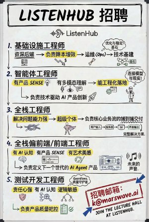 我们这两天收到了很多优秀的简历真的非常感谢大家的信任虽然我们公司目前还无法容纳所有优秀的人才但是也会帮大家内推到 Dify 等非常好的兄弟公司希望每一位优秀的工程师、产品经理都能找到好的工作转发 @OrangeAI: 今天给团队提前发放了 2025 全年年终奖，很开心