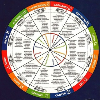 Astrología telegram