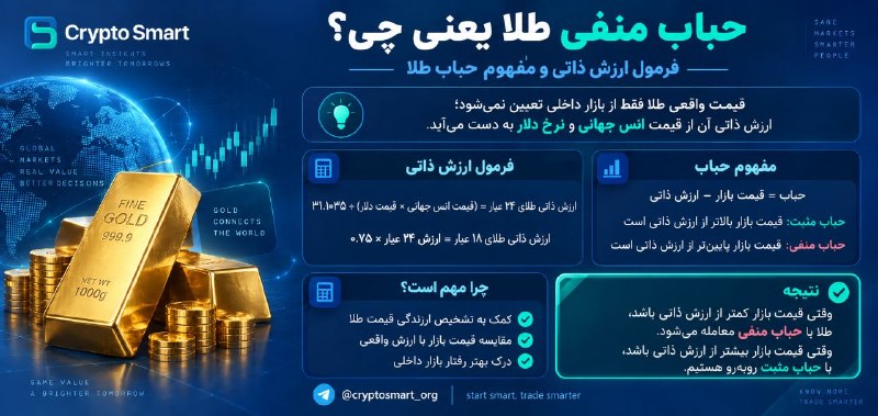 کریپتو اسمارت | Crypto Smart: 🥇 خیلیا فکر می‌کنن قیمت طلا رو فقط عرضه و تقاضای بازار داخلی تعیین می‌کنه، در حالی که طلا یه «ارزش ذاتی» هم داره که مستق