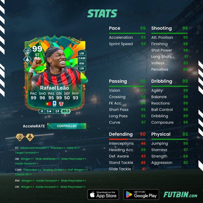 EAFC27 🎮: 📌 محتوای منتشر شده امشب: • Rewind Team• 99 Leao SBC• 97 Neymar SBC• 95+ Futties Pick• 3 of 20 Rewind pick • 86+ Picks• G
