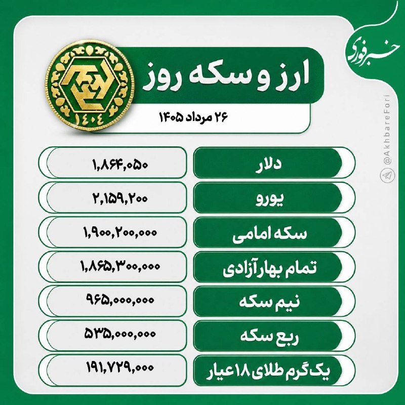 اخبار اصفهان: 💰 قیمت طلا، سکه و ارز۲۶ مرداد ۱۴۰۵@akhbareisfahan