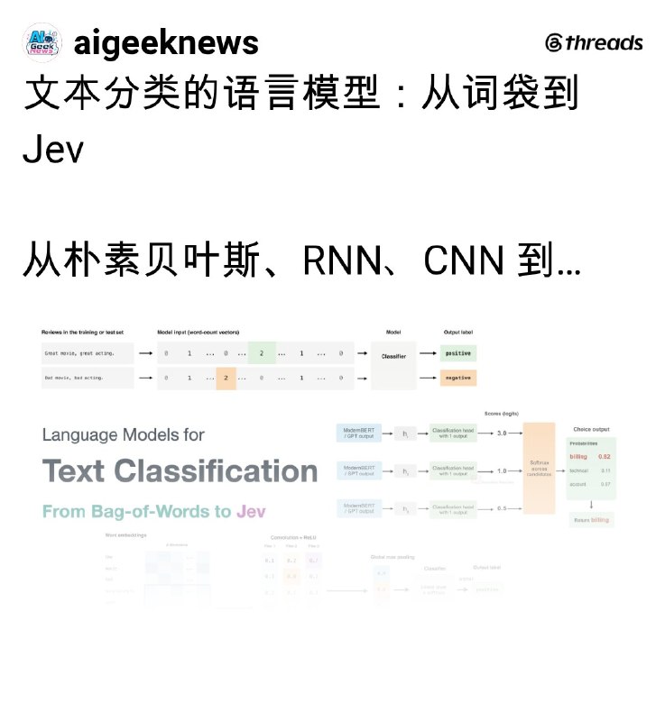 AI 极客新闻 (@aigeeknews) on Threads