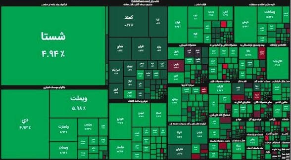 اخبار فوری بینالملل: عبور شاخص کل بورس تهران از ۶ میلیون واحد 🔹شاخص کل بورس تهران در معاملات امروز از مرز ۶ میلیون واحد عبور کرد. این نماگر ب