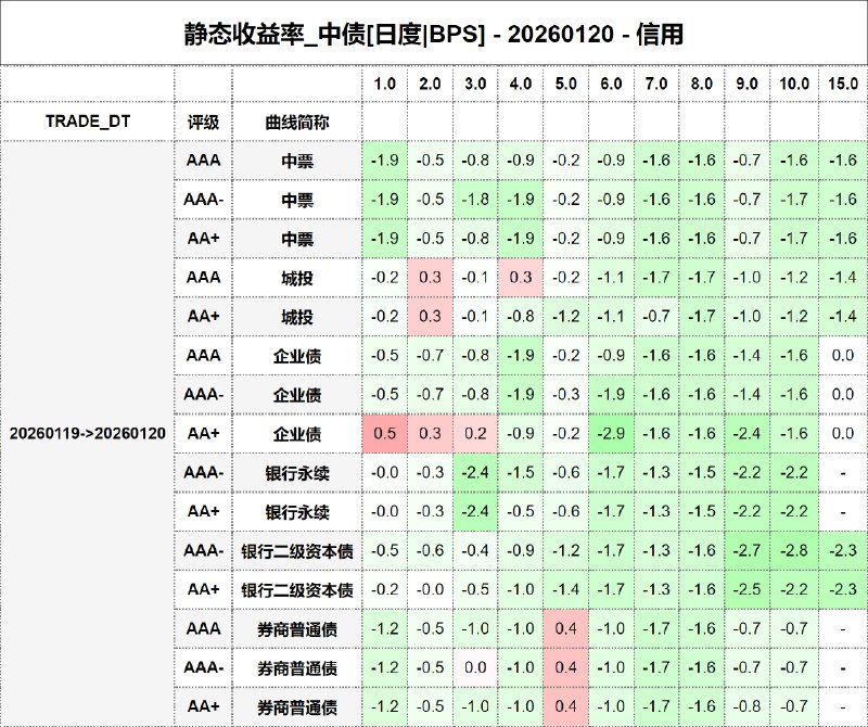 #静态收益率_中债 20260120