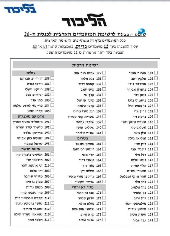 🇮🇱 רשימת המתמודדים הסופית לפריימריז של הליכוד.